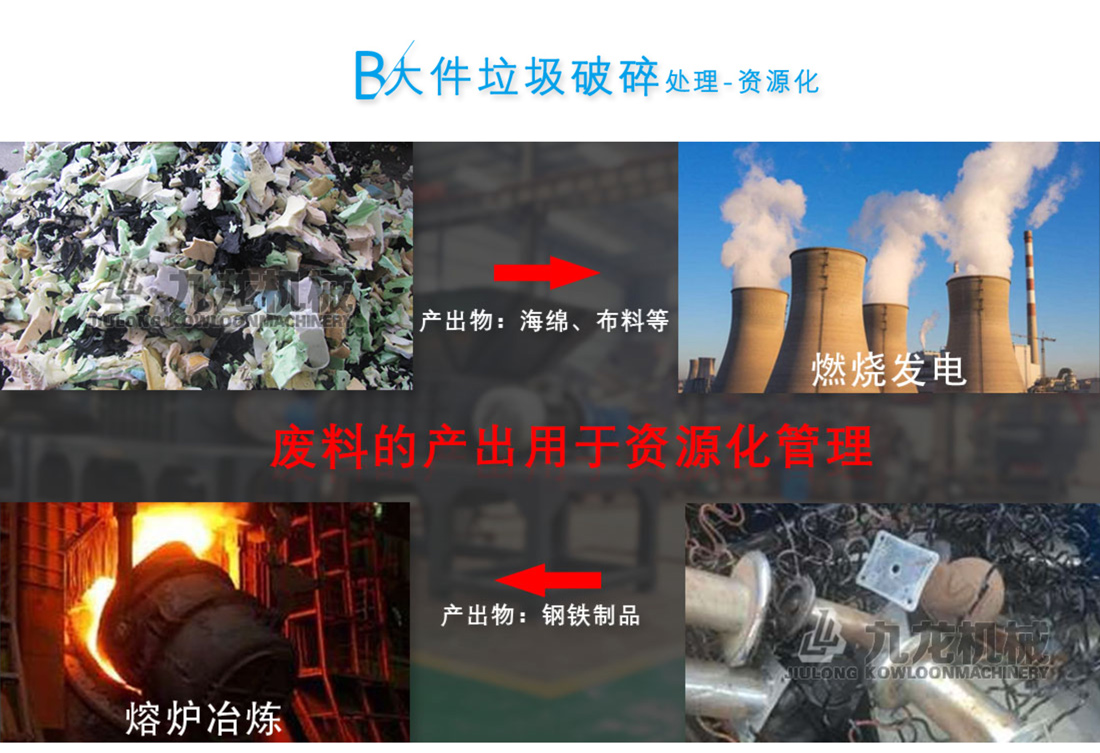 大件垃圾（jī）處理設備