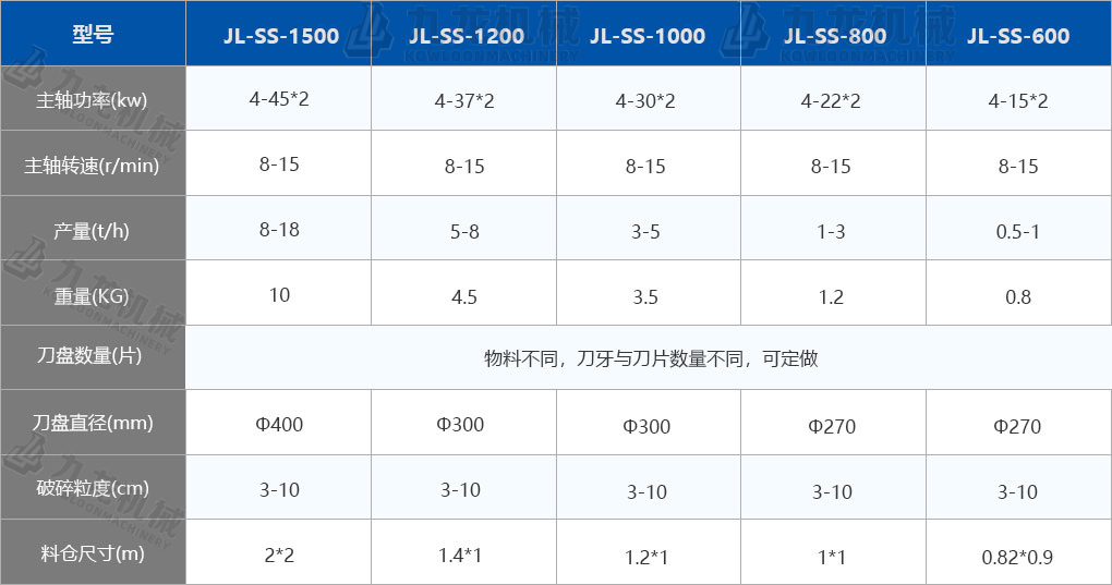 小型（xíng）撕碎機