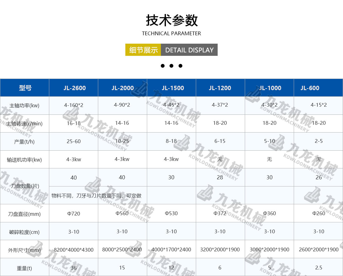 塑料粉碎機技術參（cān）數